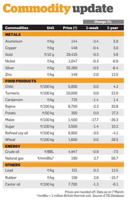 commodity market update qatar how to be rich quick qatar tfc commodities charts free