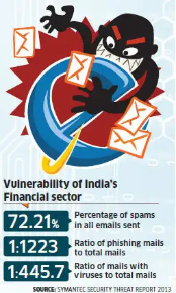 With internet banking on the rise, frauds are jus