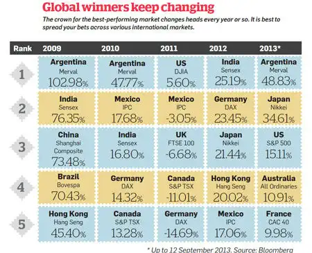 Forex remittance limit meaning