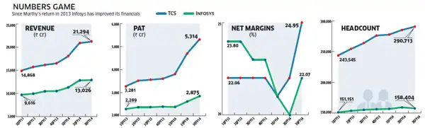 Repriced stock options
