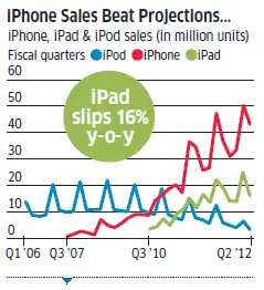How does apple stock split affect options