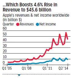 How does apple stock split affect options