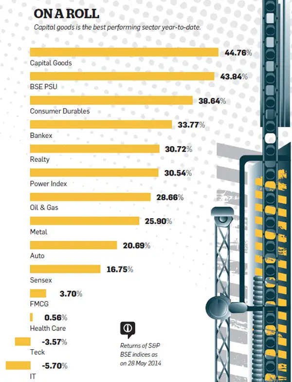 Should you buy employee stock options