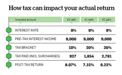 How to avoid short term capital gains on stock options