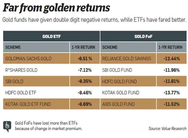 Buy gold options online