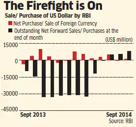 Spot market and forward market