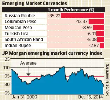 Economics times of india forex