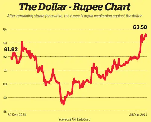What is the importance of forex reserve
