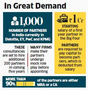 Mba Ey Salary fierce competition swells demand for partners in big Mba Ey Salary fierce competition swells demand for partners in big