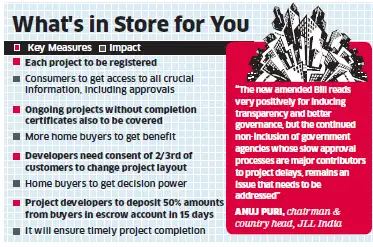 Real Estate Regulatory Bill may ease buyers' concerns on delay in delivery Real Estate Regulatory Bill may ease buyers' concerns on delay in delivery