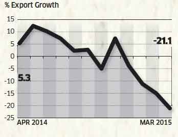 Five reasons why rupee fall is good for the economy