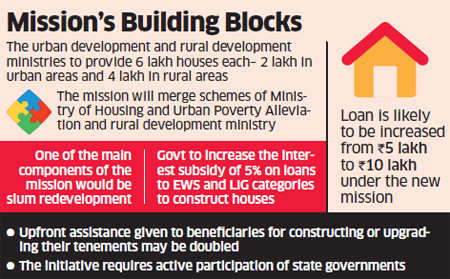 PM Narendra Modi's 'Housing for all by 2022' scheme to be launched by mid-June