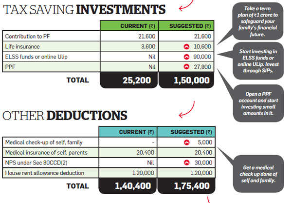 How investment can help you save tax