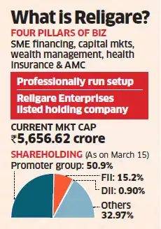 Apollo Global Management, Baring  Asia frontrunners in race for Religare; deadline for final bids by month-end - Economic Times