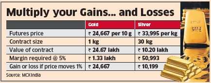 Is it time to buy gold? A little  wait may be worth it - Economic Times