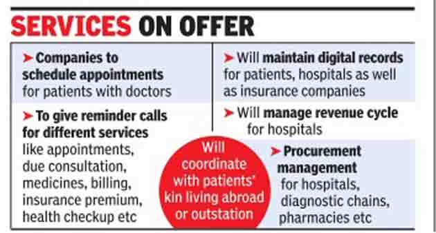 Cognizant, Infosys and others  eye the BPO services market : May set up call centres for healthcare and insurance - Economic Times