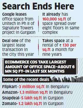 430k sq ft office space leased  by Google in Gurgaon - The Economic Times