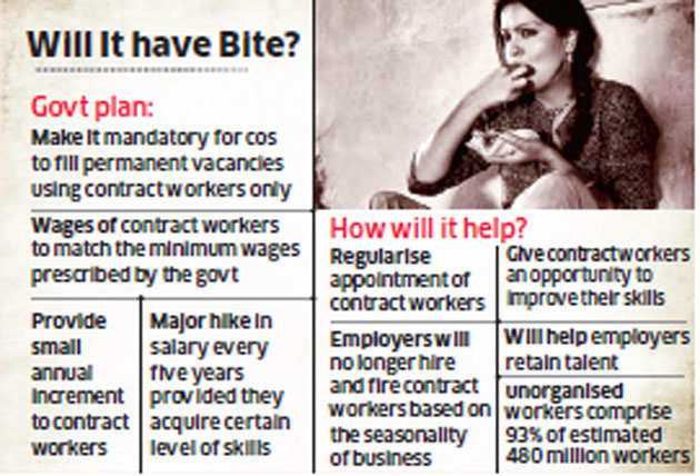 Fostering equality: Government may limit portion of contract workers in companies to 50%