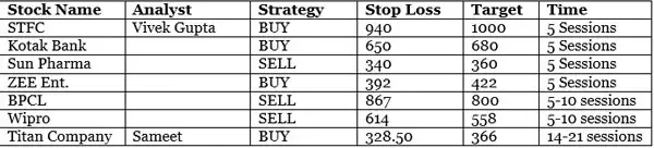Trading strategies for earnings