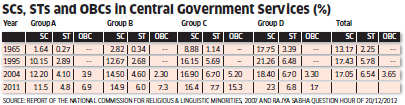 Is original objective of caste-based reservation lost in muddied waters of entitlement politics?