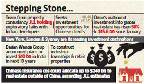 China developers do a realty check, keen to float JVs for big projects