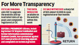 CIC to upload RTI filing data on website for more transparency