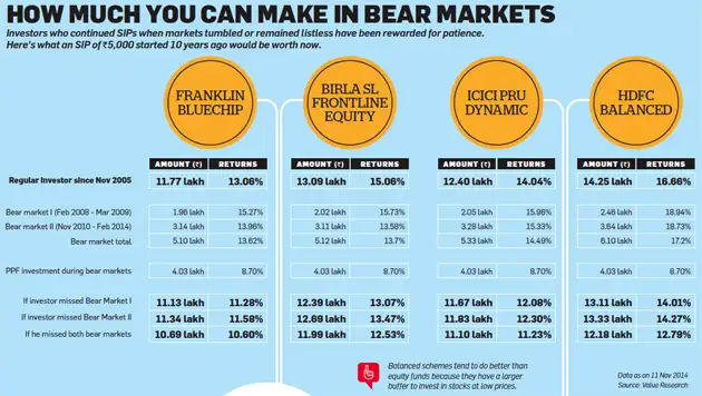 Do you lose stock options when you quit