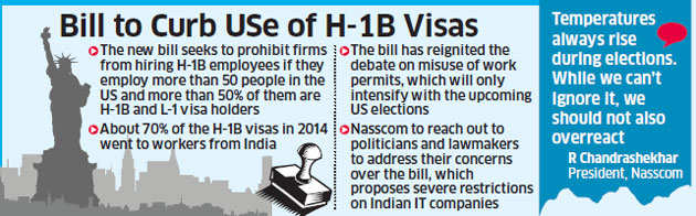 Image result for h1b abuse 