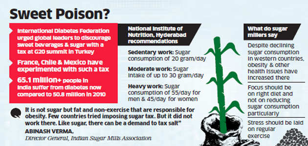 Clamour for sugar tax to combat diabetes, obesity growing; industry unfazed