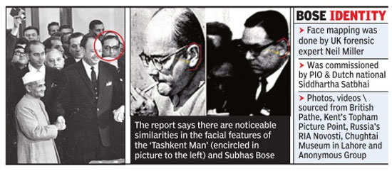 Face-mapping reveals Netaji Subhas Chandra Bose may have been with Lal Bahadur Shastri at Tashkent in 1966