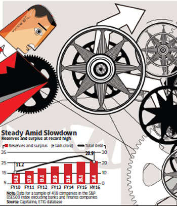 Focus on efficiency and fall in investments via debt help India Inc bolster balance sheets