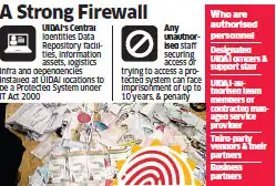UIDAI: Illegal access to Aadhaar data can land you in jail for 10 years UIDAI: Illegal access to Aadhaar data can land you in jail for 10 years