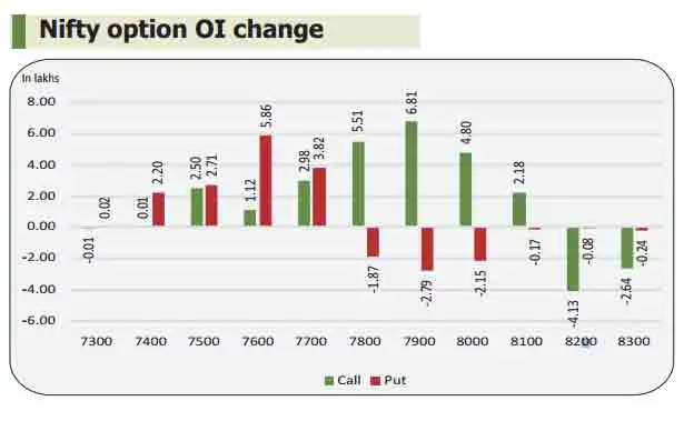 How to trade index options
