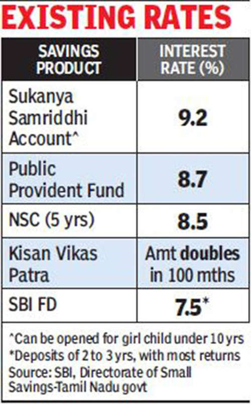 PPF, NSC rates to be cut; bank FDs may fetch lower interest