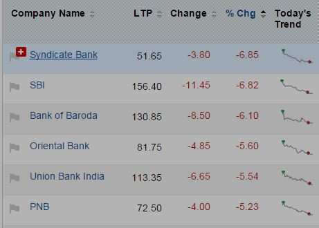 Mapping the market: When Sensex slipped on crude oil; banks, smallcaps bled the most