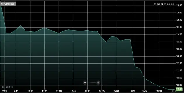 Bharat forex
