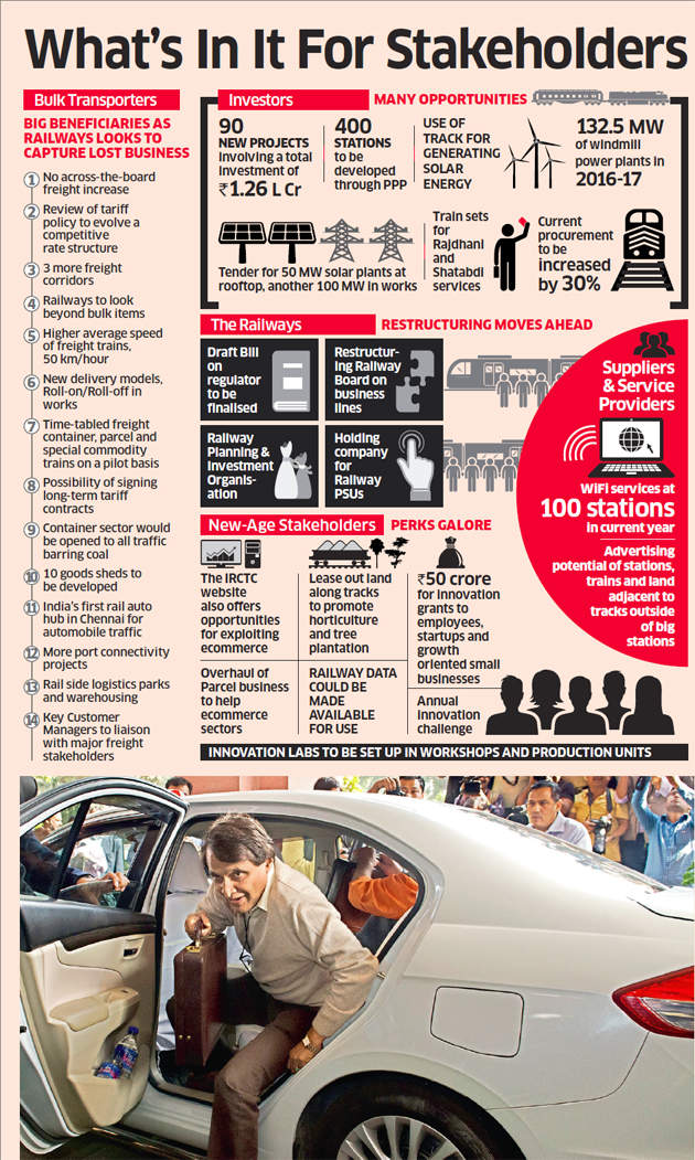 How PM Modi's imprint is evident in Suresh Prabhu's Railway Budget