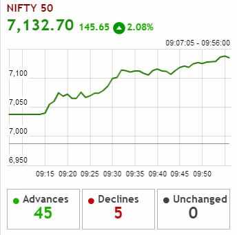 nifty points stock market today