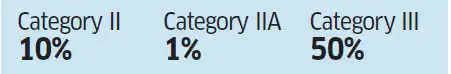 Categories Categories