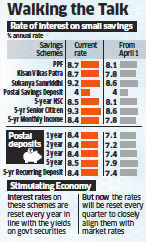 Interest Rates on Public Provident Fund, Kisan Vikas Patra slashed