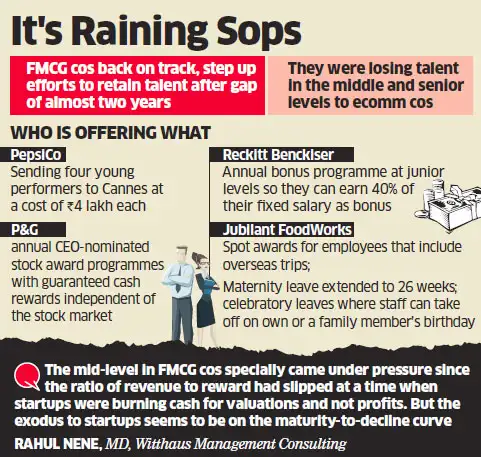 Procter and gamble employee stock options