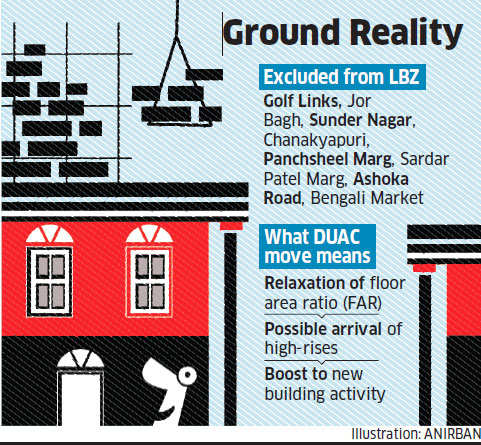 New Delhi’s Lutyens Bungalow Zone set to shrink in size