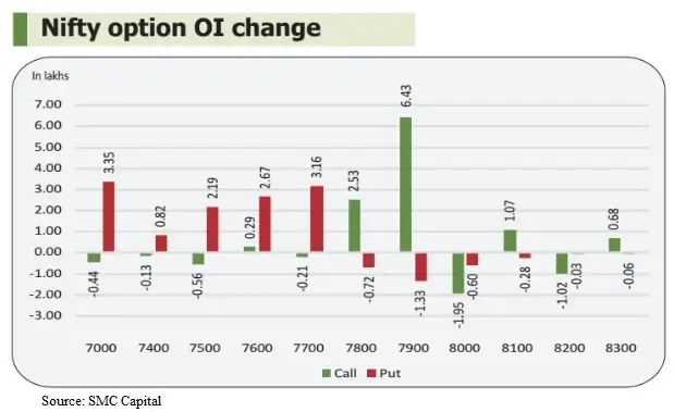 Best nifty option calls