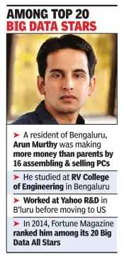 The other Murthy! Arun's Hortonworks hit $100 million revenue in 4 years, fastest in Silicon Valley The other Murthy! Arun's Hortonworks hit $100 million revenue in 4 years, fastest in Silicon Valley