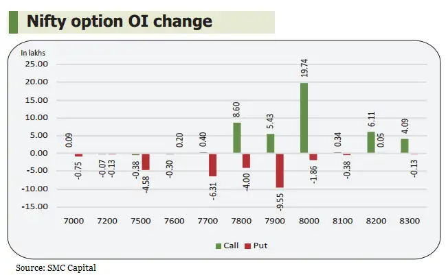 Nifty and stock options complaints