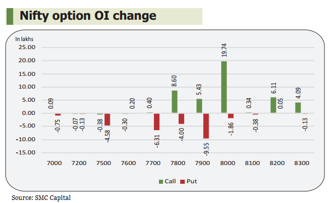 nifty option prices historical