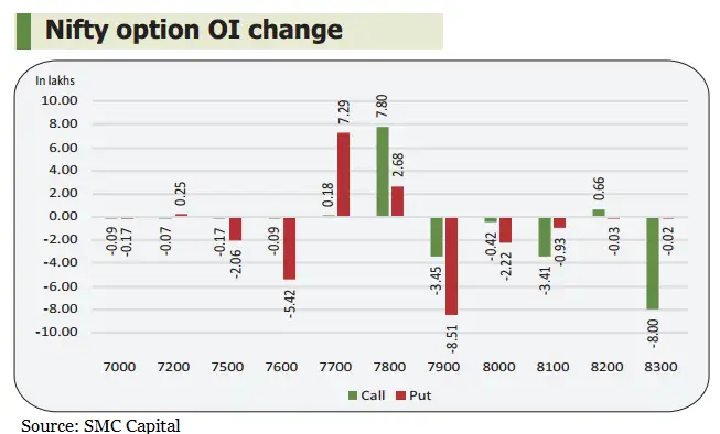 Options trading unwind