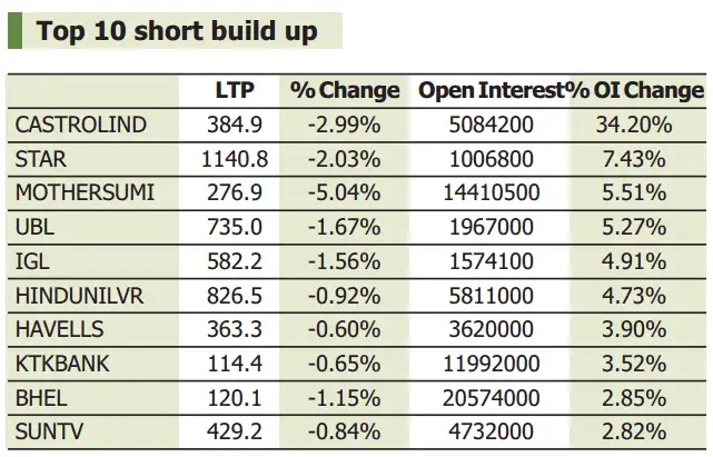 Unwind option trade