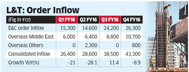 news infrastructure abertis profit drops during first quarter news infrastructure abertis profit drops during first quarter