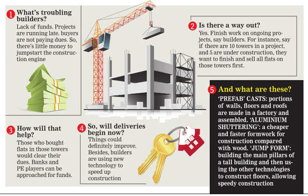 Speeding up delivery only way out for cash-strapped builders
